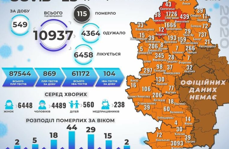 Антирекорд смертности от коронавируса в Донецкой области: 12 человек за сутки