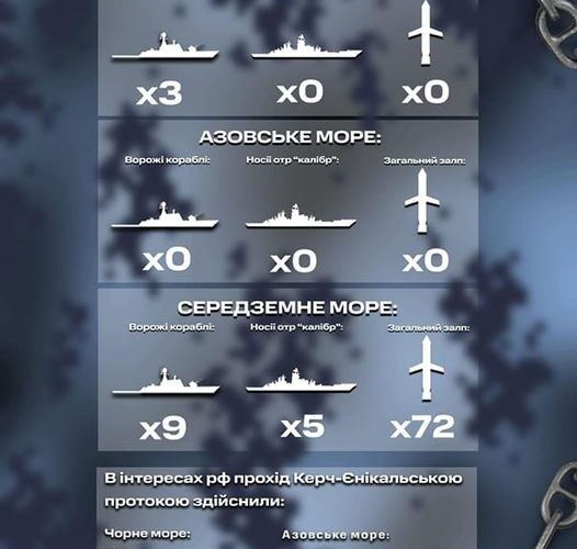У Чорному морі чергують кораблі РФ, але без «Калібрів»