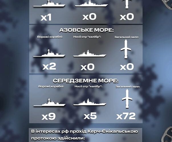 В Азовському та Чорному морях РФ тримає на чергуванні три кораблі без «Калібрів»