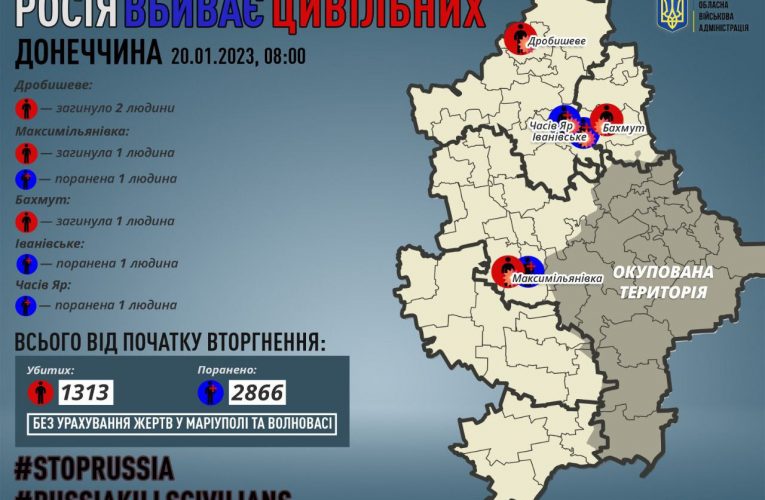 На Донеччині через обстріли загинуло четверо людей, ще троє поранені