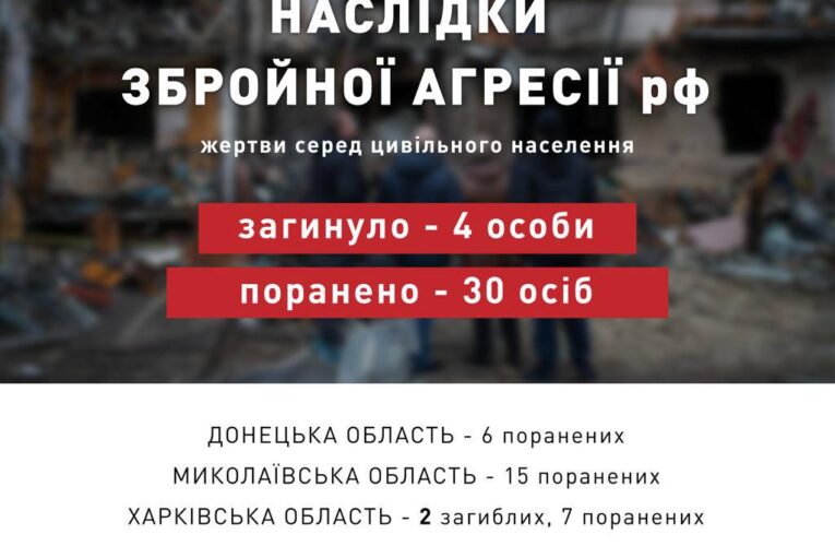 За добу окупанти вбили чотирьох мирних жителів України, поранили — тридцять