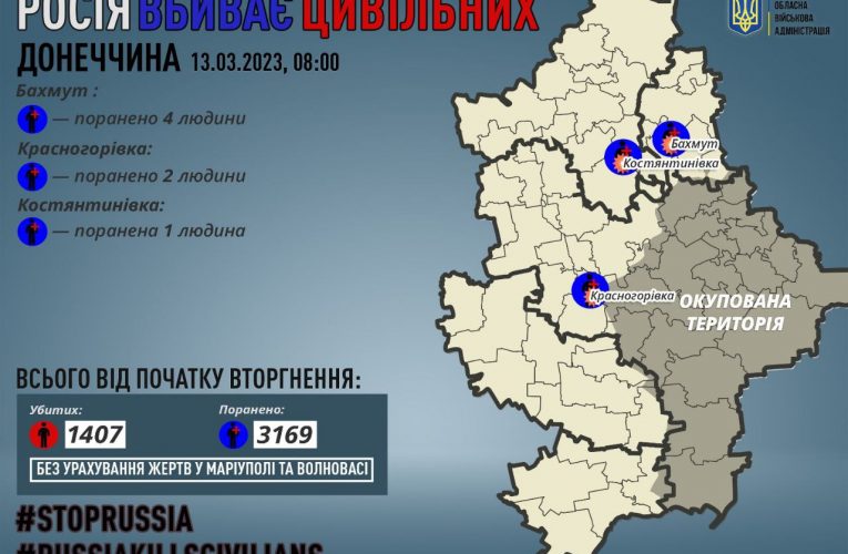 У Донецькій області через обстріли військ РФ — сім поранених мирних жителів