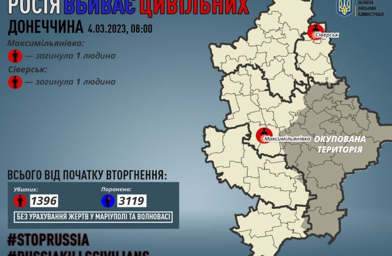 У Донецькій області загинули двоє людей