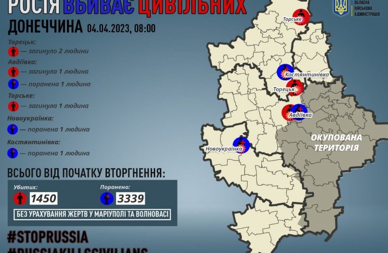 Війська РФ за добу вбили чотирьох мирних жителів Донецької області, трьох поранили
