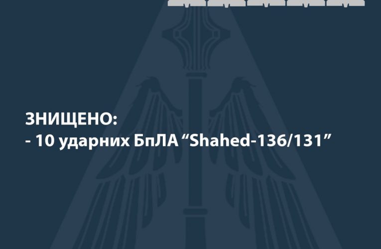 Вночі ЗСУ збили 10 з 11 дронів Shahed, якими армія РФ атакувала Україну