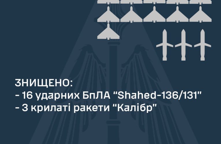 Вночі ЗСУ збили в небі України 16 дронів-камікадзе та 3 ракети