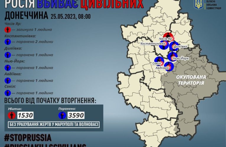 Армія РФ за добу вбила одного мирного жителя у Часовому Яру, поранила на Донеччині ще пʼятьох