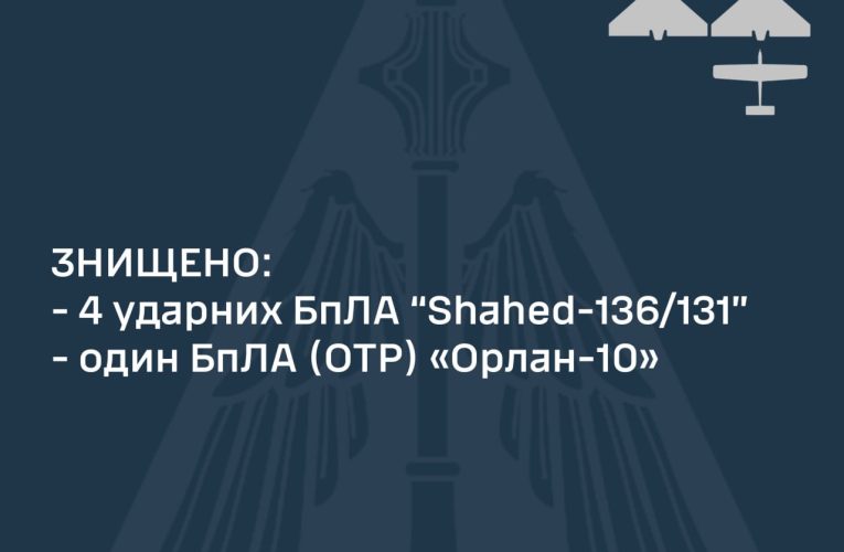 ЗСУ збили чотири дрони-камікадзе «Shahed-136/131» та «Орлан-10» армії РФ
