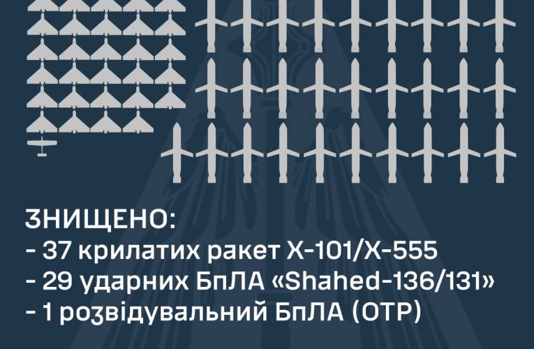 ЗСУ збили 37 із 40 крилатих ракет, якими російські війська атакували Україну