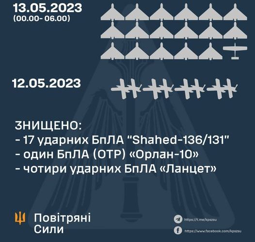 ППО знищила в українському небі 17 ударних дронів
