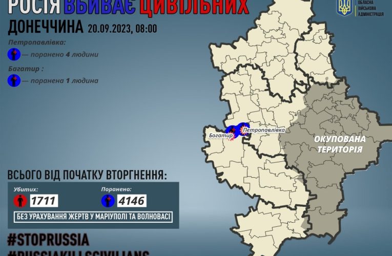 Армія РФ обстріляла Донецьку область: п’ятеро людей отримали поранення