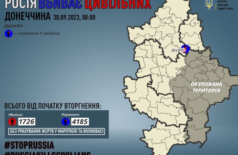 Мирний житель постраждав внаслідок обстрілу Донецької області