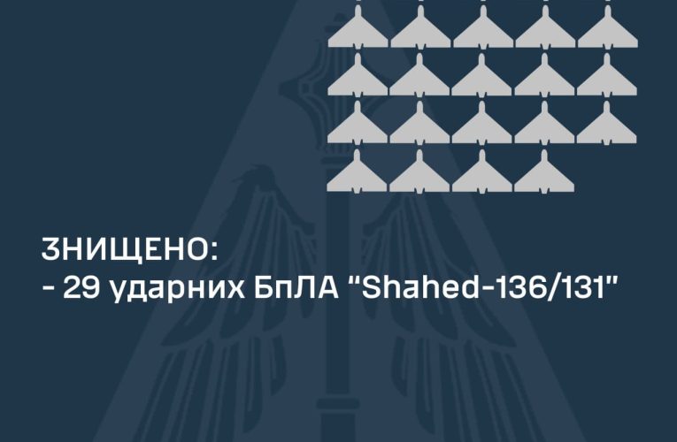 Над Україною вночі збили 29 з 38 «шахедів»