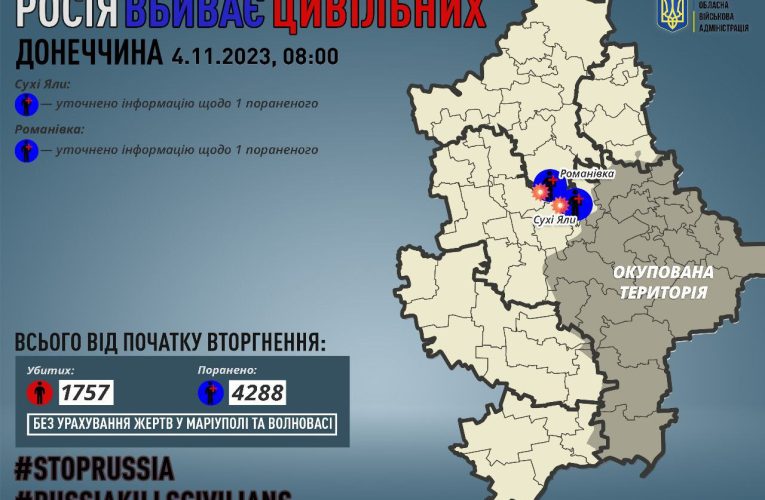 У п’ятницю інформація про поранених та загиблих жителів Донецької області не надходила — ОДА