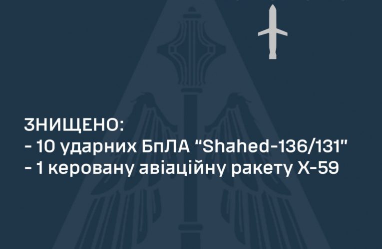 Українська ППО знищила понад 10 повітряних цілей уночі 2 грудня