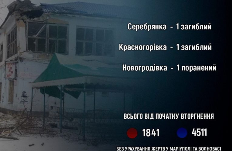 Через російські обстріли на Донеччині за добу загинуло двоє людей