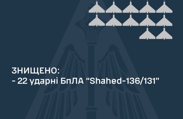 Росіяни атакували Україну безпілотниками та ракетами: сили ППО збили 22 цілі