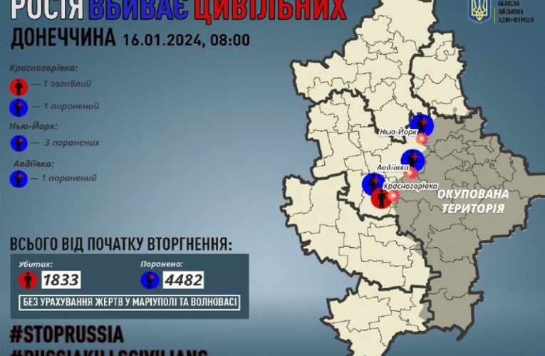 Обстріл Донеччини: за добу росіяни вбили одну людину, ще п`ять отримали поранення