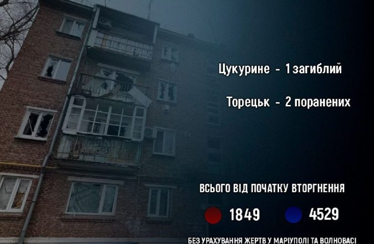 На Донеччині росіяни за добу вбили одного жителя, ще двоє — отримали поранення