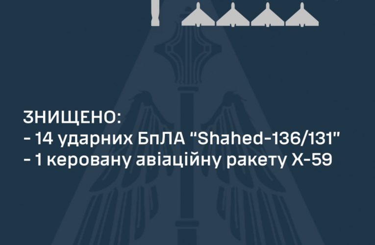 У ЗСУ розповіли про збиті вночі повітряні цілі