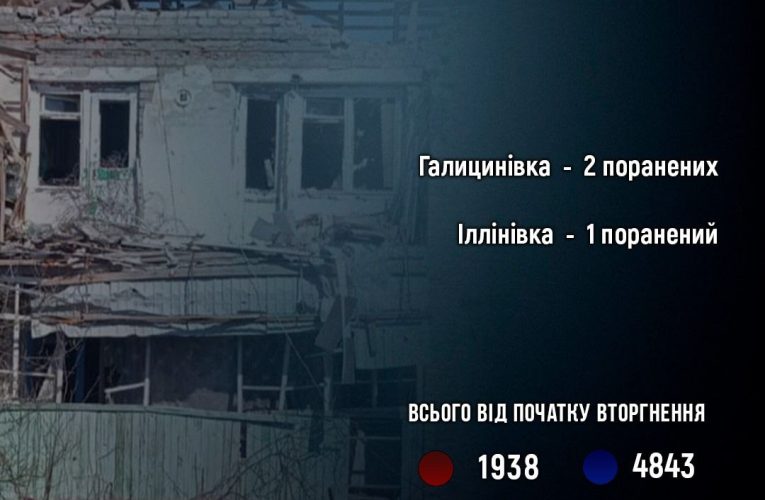 За добу російські окупанти поранили трьох жителів Донецької області