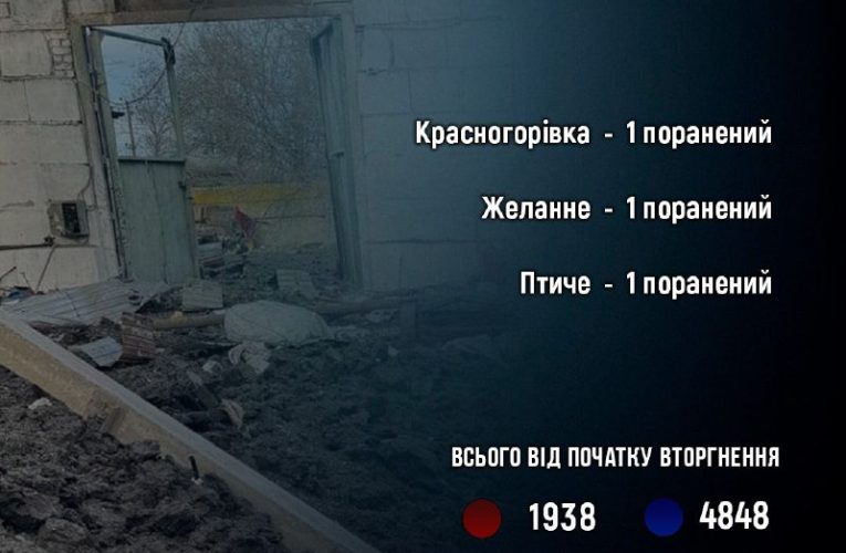 Троє людей на Донеччині постраждали через атаки армії РФ