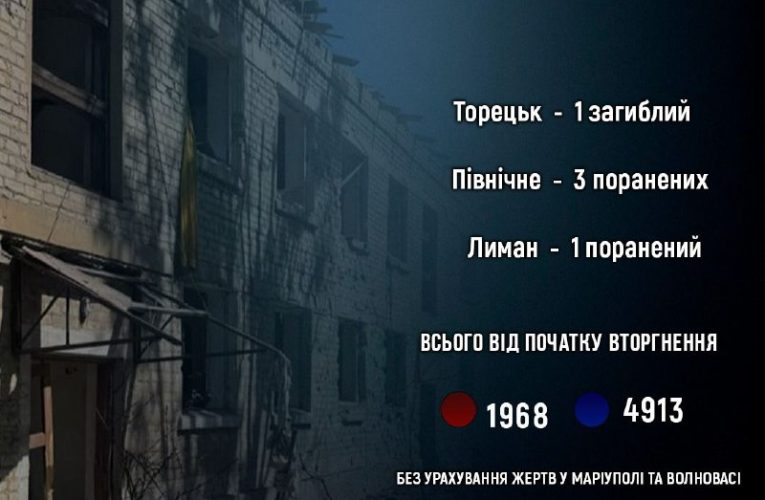 Армія РФ за добу вбила одного жителя Донеччини та ще чотирьох поранила