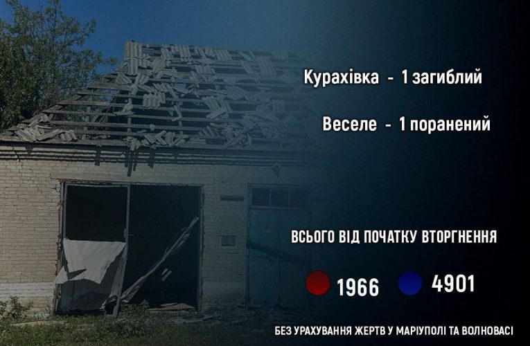 Один житель Донецької області загинув через російський обстріл в суботу