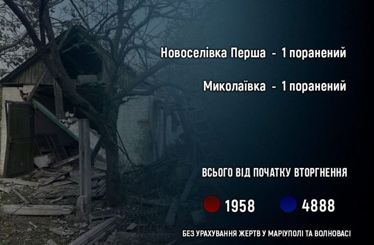 Двоє жителів Донецької області постраждали через обстріли за добу