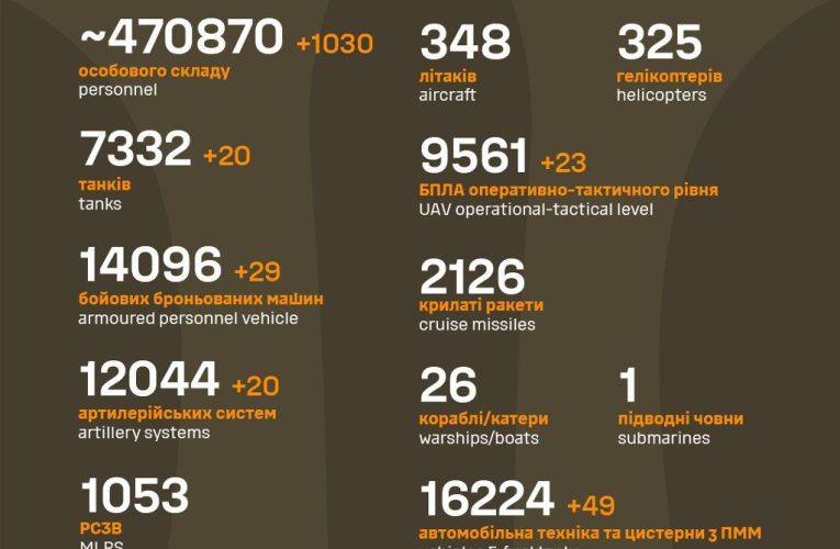 Понад 1000 окупантів та 29 ББМ: у Генштабі ЗСУ розповіли про втрати армії РФ за добу