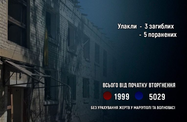 Внаслідок атак Донеччини за добу троє людей загинули, п’ятеро травмовані