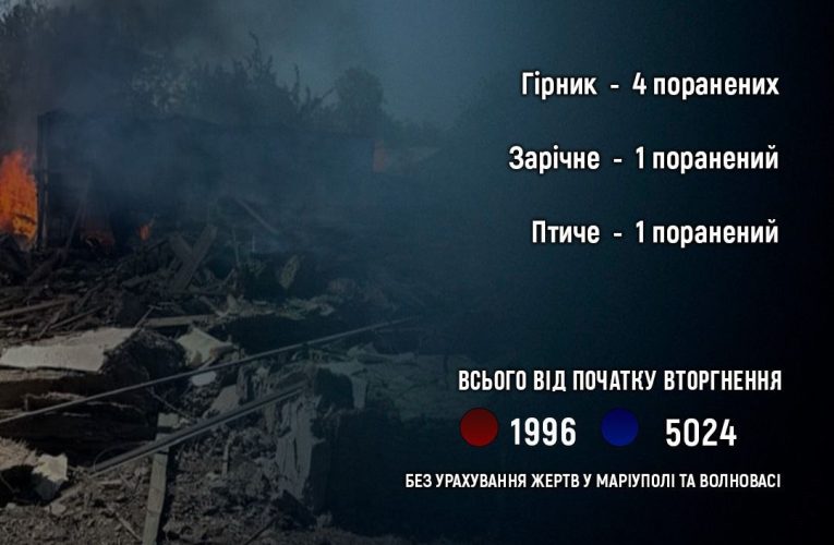 Шестеро людей на Донеччині постраждали за добу через атаки російських окупантів
