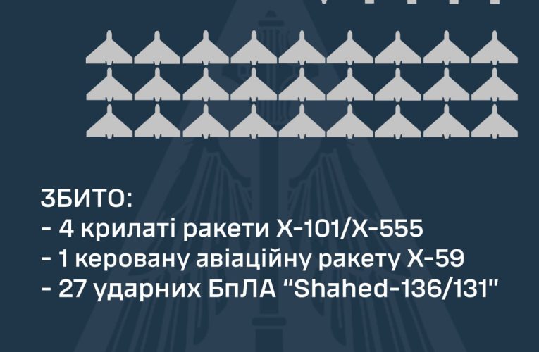 РФ вночі ракетами та «шахедами» масовано атакувала енергосистему України: є пошкодження на Донеччині