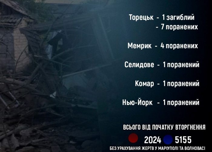 Армія РФ вбила одну людину та поранила 14 на Донеччині