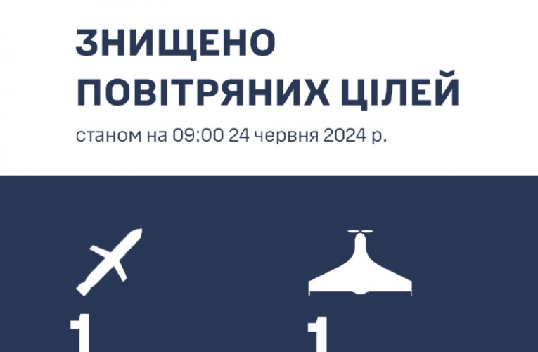 Сили ППО вранці знищили одну крилату ракету над Одеською областю