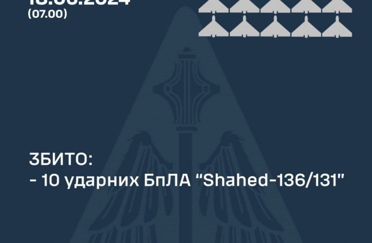 Сили ППО України збили 10 російських БПЛА