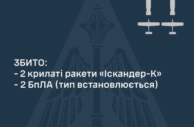 Сили ППО збили дві крилаті ракети та два БПЛА