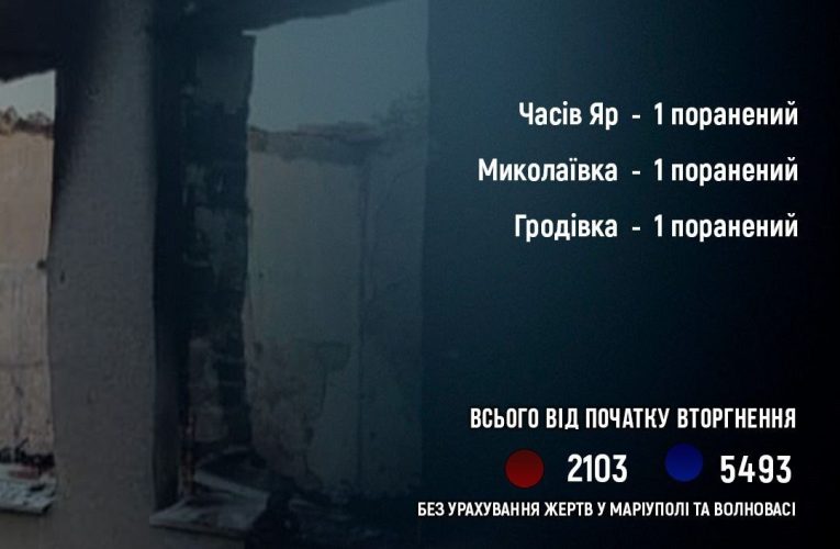 На Донеччині внаслідок обстрілів за добу постраждали троє людей