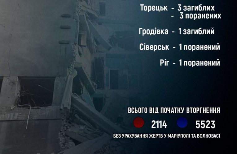 Через російські обстріли в Донецькій області за добу загинули четверо людей