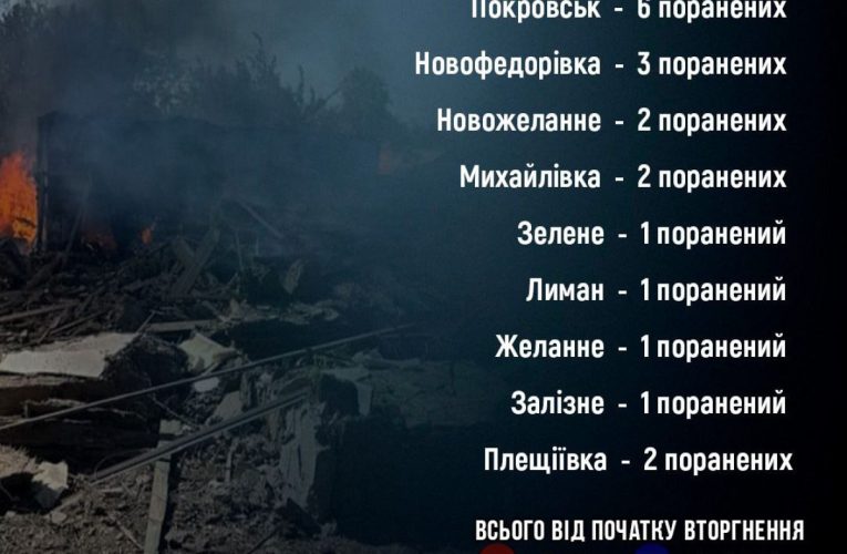 Російські війська обстріляли Донецьку область: поранені 19 людей