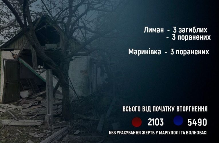 Внаслідок атак армії РФ на Донеччині загинули троє людей та шестеро постраждали