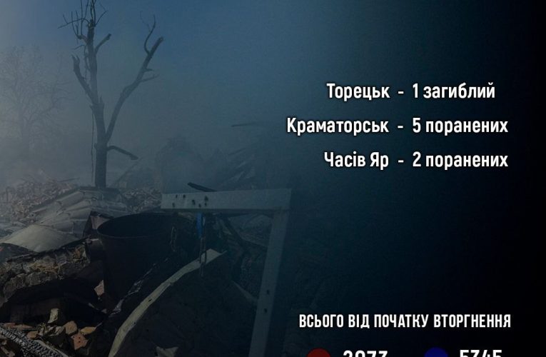 Донеччина: за добу через обстріл РФ 1 людина загинула, є постраждалі