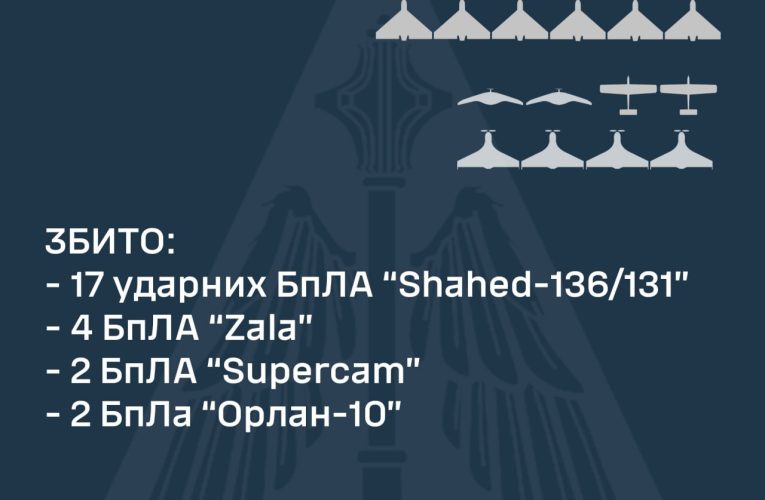 Сили ППО збили 17 дронів-камікадзе та 8 розвіддронів — Олещук