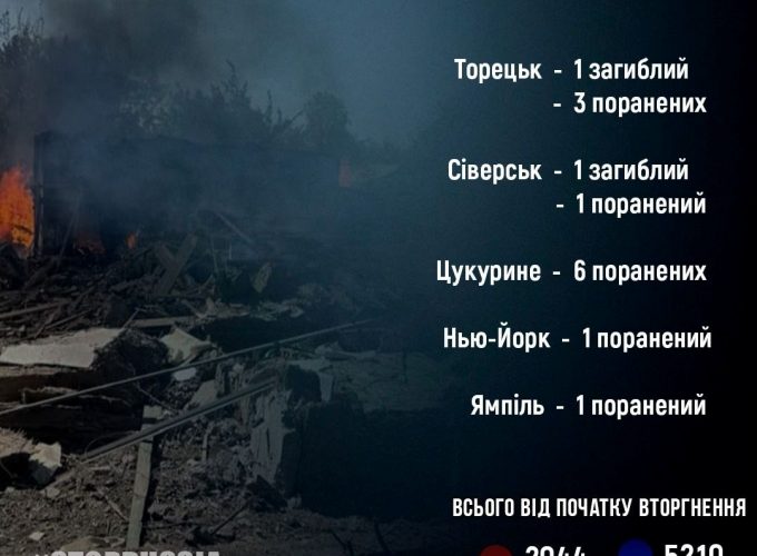 У Донецькій області двоє загиблих та 12 поранених через обстріли РФ