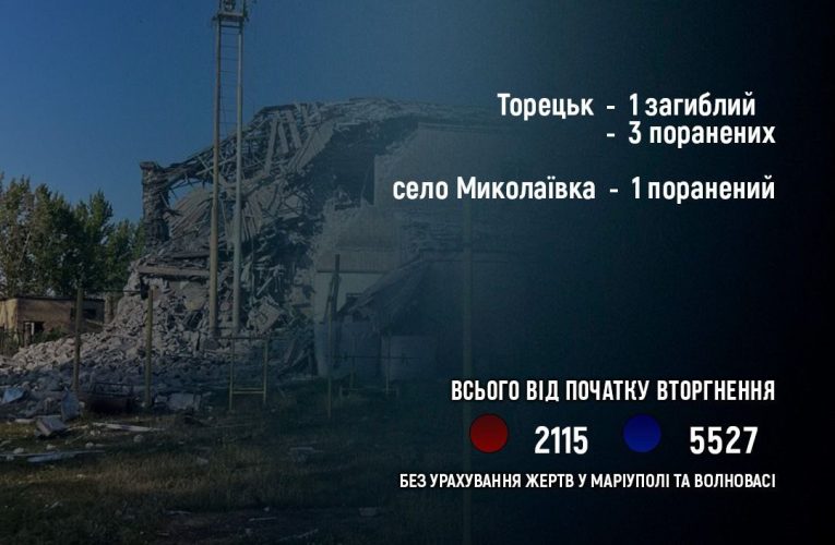 Росіяни обстріляли Донеччину: один загиблий та четверо постраждалих за добу
