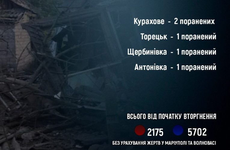 П’ятеро жителів Донеччини дістали поранень під обстрілами РФ