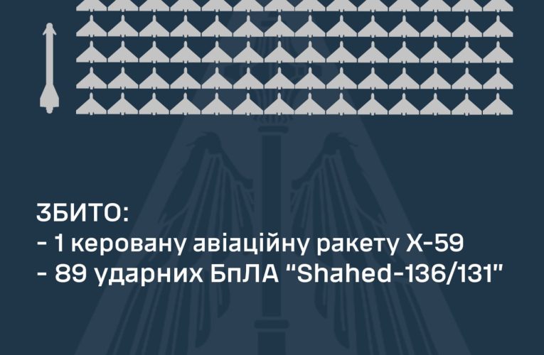 Масована атака РФ на Україну: сили ППО збили 89 дронів та одну ракету
