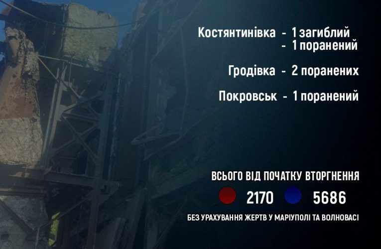 Армія РФ вбила одну людину, поранила ще чотирьох на Донеччині