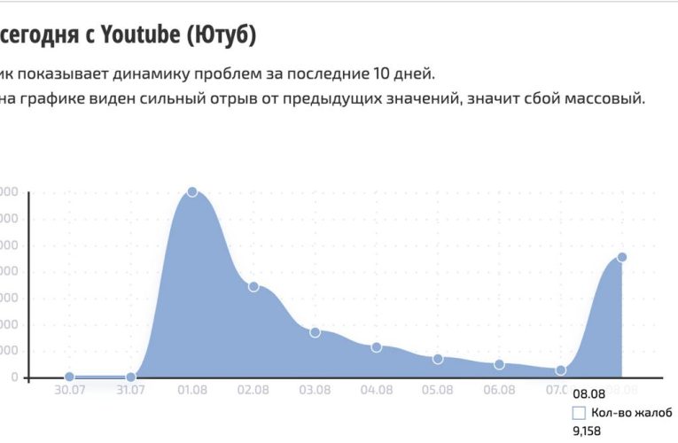 У Росії та на окупованих територіях України – масштабні збої в роботі YouTube