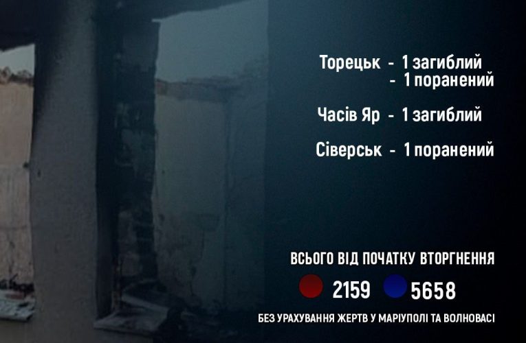 Двоє людей загинуло і двох поранено на Донеччині за добу